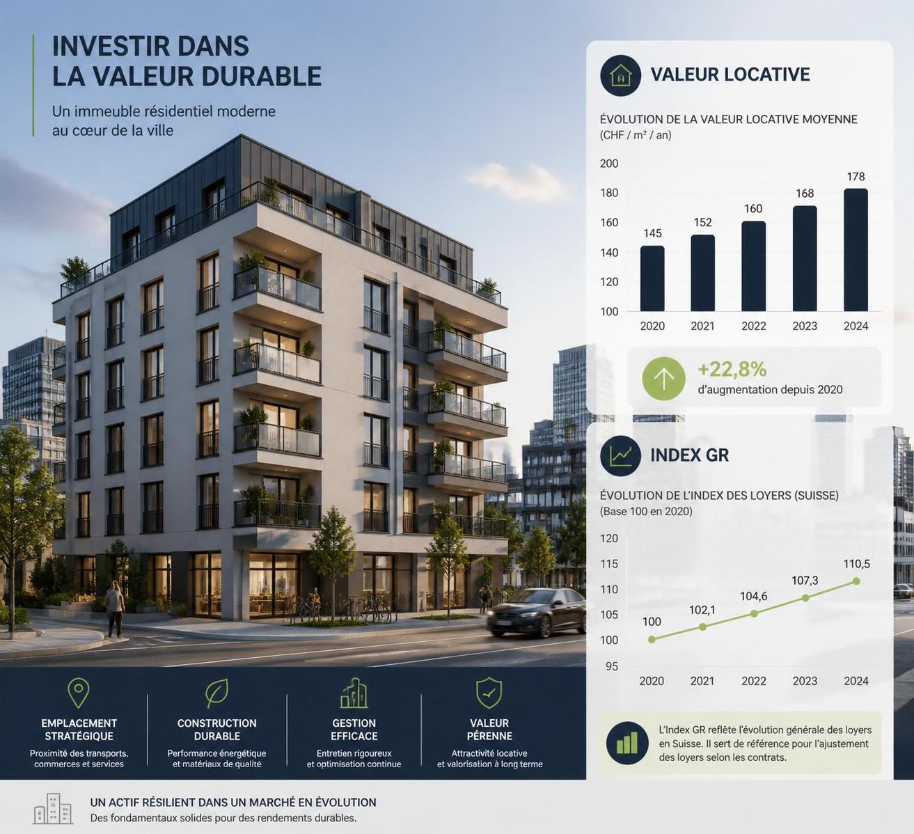 découvrez comment l'index gr influence la valeur locative de votre bien immobilier et ses implications pour vos revenus locatifs.